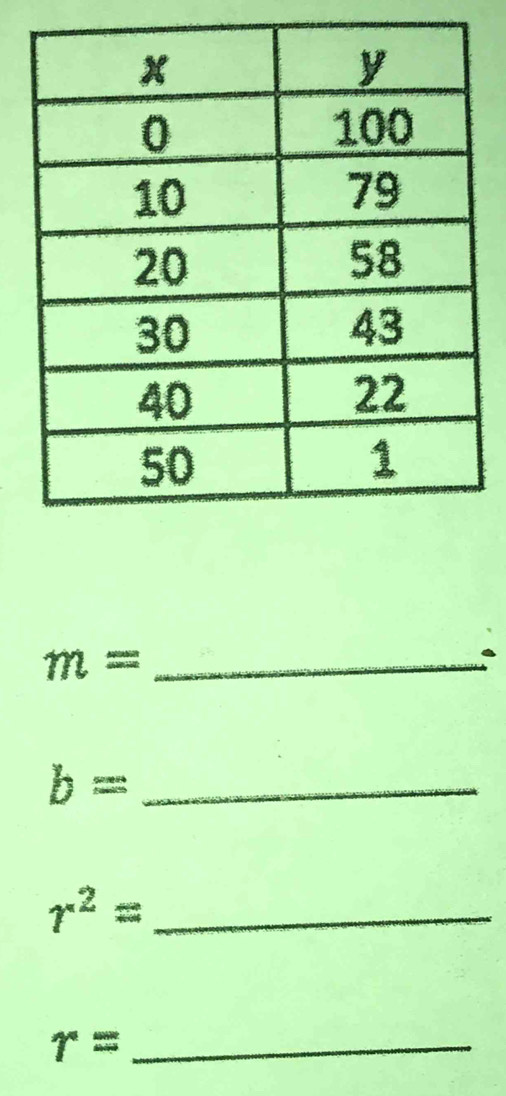 m= _ 
_ b=
r^2= _
r= _