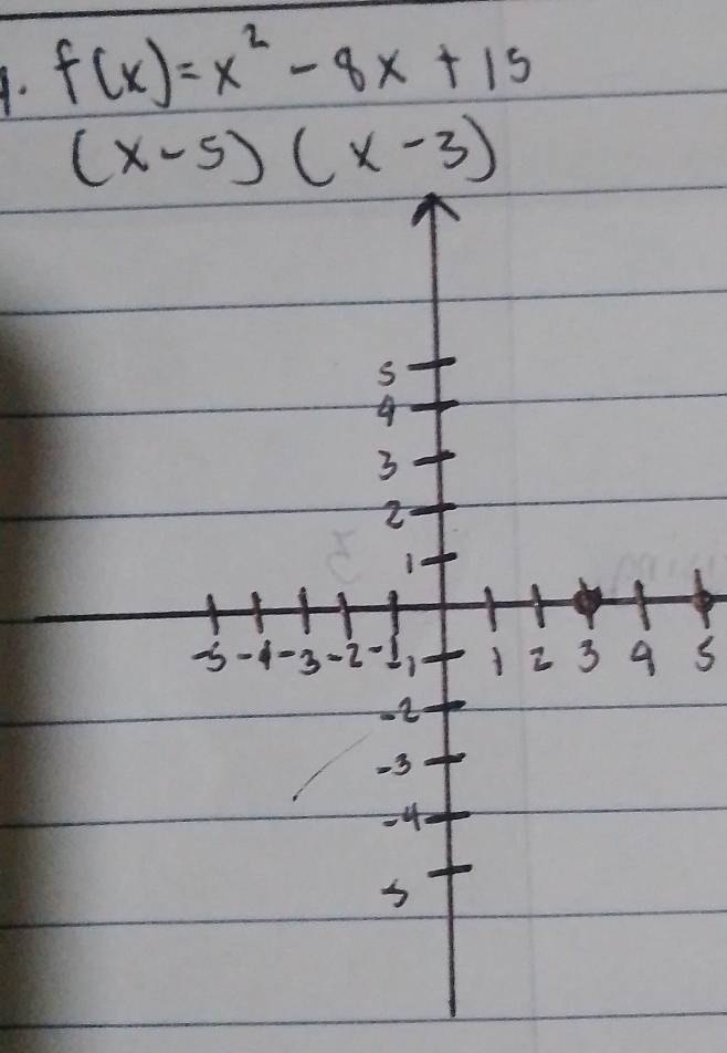 f(x)=x^2-8x+15
(x-5)(x-3)
S