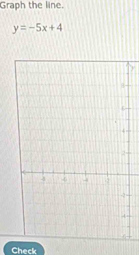 Graph the line.
y=-5x+4
y
Check