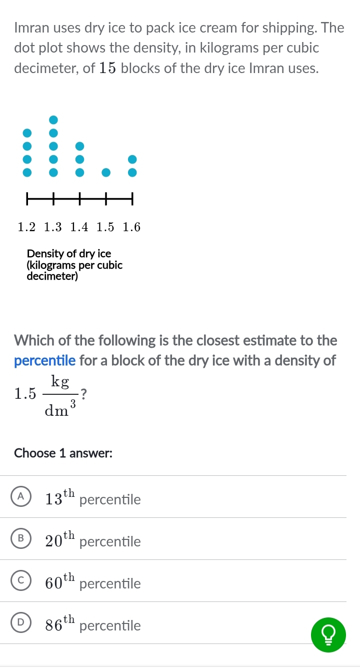 Imran uses dry ice to pack ice cream for shipping. The
dot plot shows the density, in kilograms per cubic
decimeter, of 15 blocks of the dry ice Imran uses.
Which of the following is the closest estimate to the
percentile for a block of the dry ice with a density of
1.5 kg/dm^3  ?
Choose 1 answer:
A 13^(th) percentile
B 20^(th) percentile
60^(th) percentile
D 86^(th) percentile