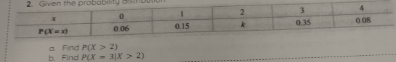 rbution
a. Find P(X>2)
b. Find P(X=3|X>2)