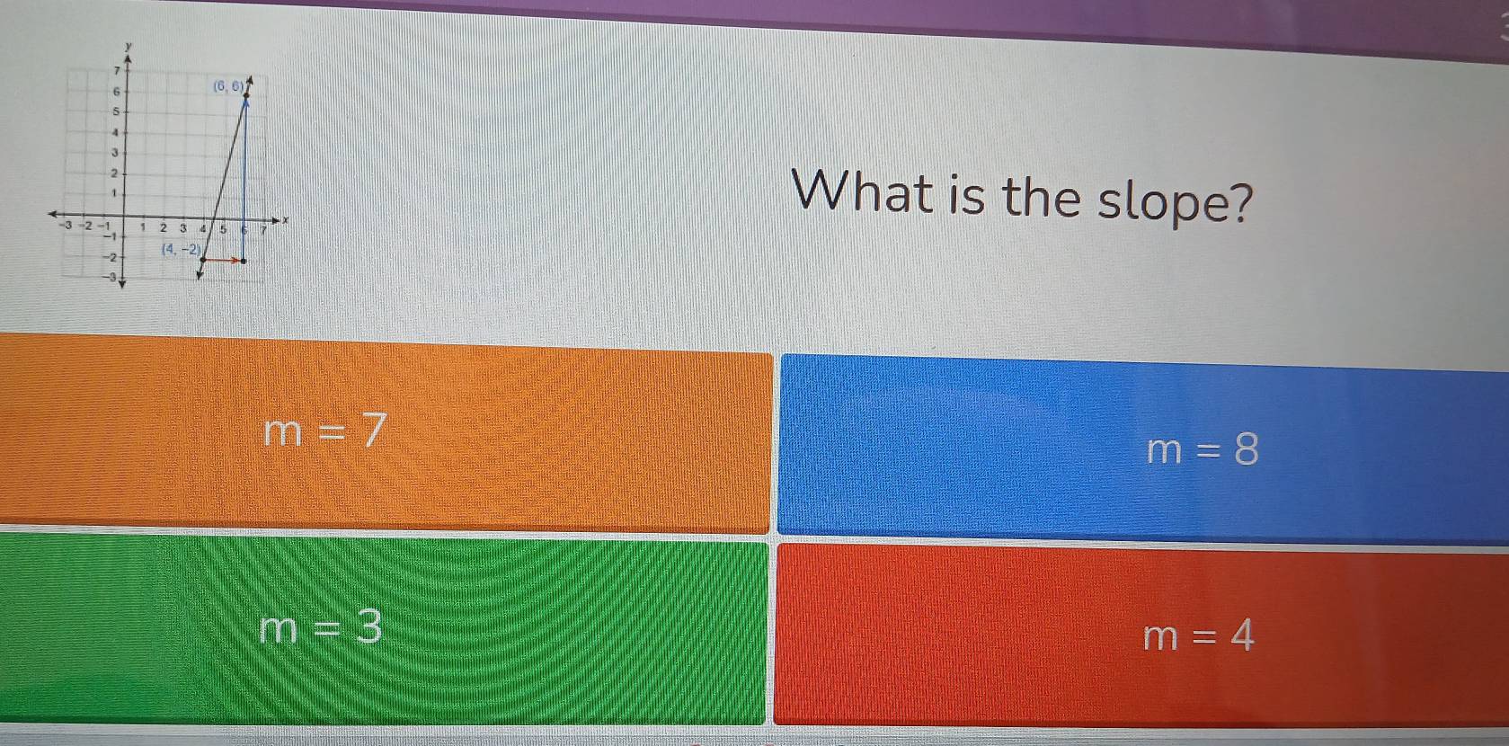 What is the slope?
m=7
m=8
m=3
m=4