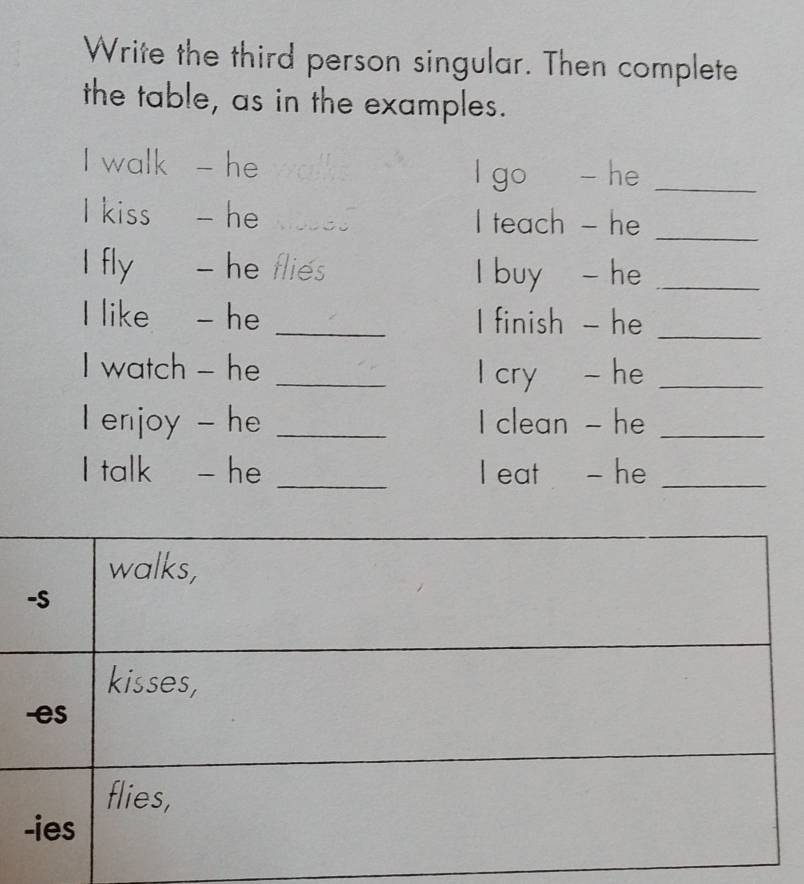 Write the third person singular. Then complete 
the table, as in the examples. 
I walk - he 
l go - he_ 
I kiss - he Moses I teach - he_ 
I fly - he flies I buy - he_ 
I like - he _I finish - he_ 
I watch - he _I cry - he_ 
I enjoy - he _I clean - he_ 
I talk - he _I eat - he_