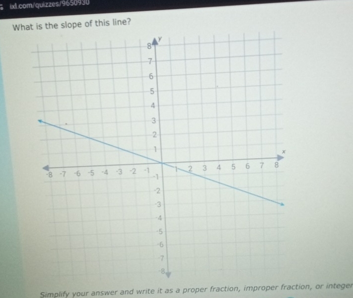 What is the slope of this line? 
Simplify your answer and write it as a proper fraction, improper fraction, or integer