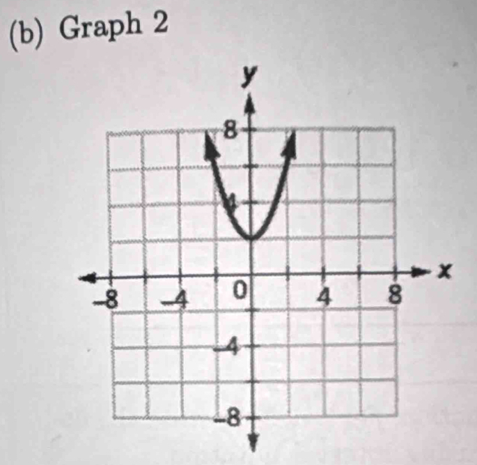 Graph 2