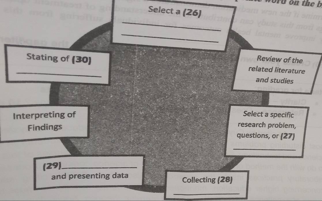 ord on the b 
Select a (26) 
_ 
_ 
Review of the 
_Stating of (30) related literature 
and studies 
Interpreting of Select a specific 
Findings 
research problem, 
questions, or (27) 
_ 
(29)_ 
and presenting data 
Collecting (28) 
_