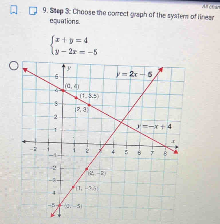 All chan
9. Step 3: Choose the correct graph of the system of linear
equations.
beginarrayl x+y=4 y-2x=-5endarray.