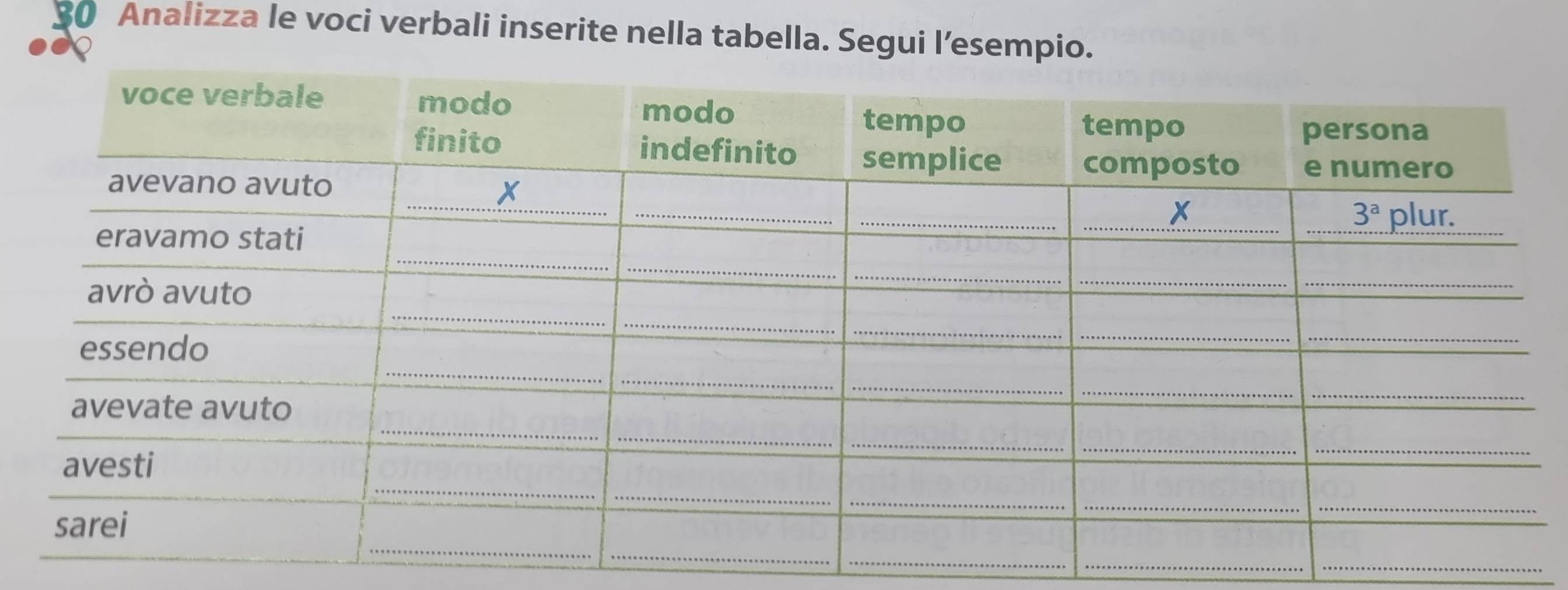 Analizza le voci verbali inserite nella tabella. Segui l’esempio.
_
_
_