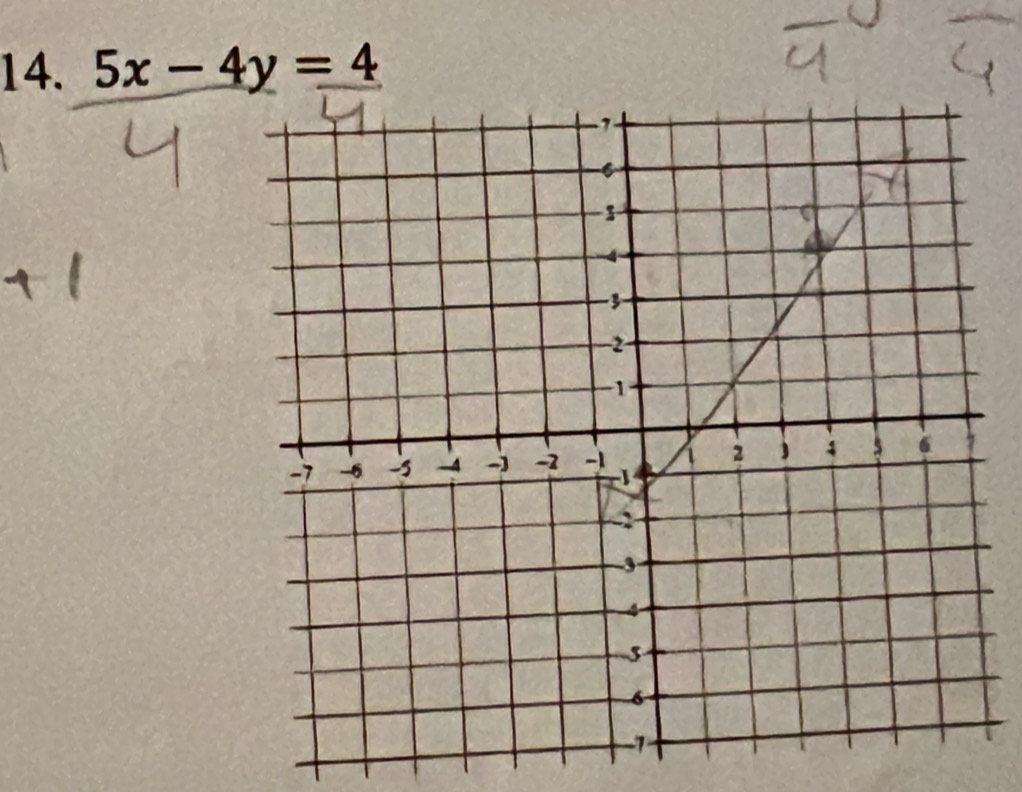 5x-4y=4