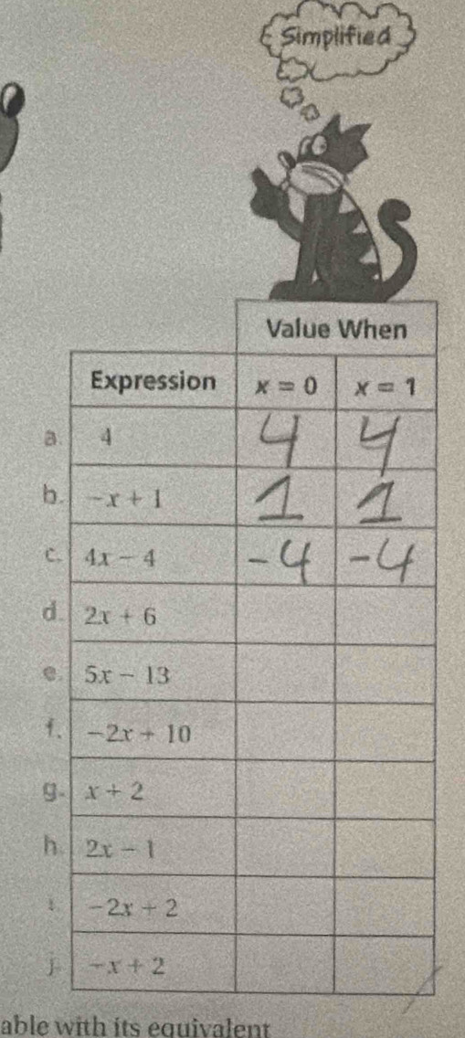 Simplified
able with its equivalent