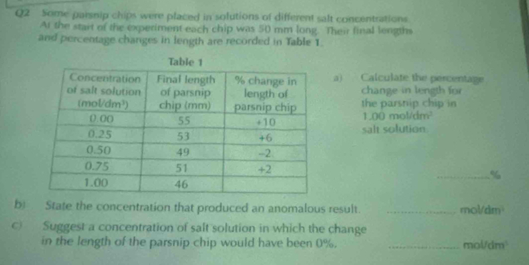 Some parsnip chips were placed in solutions of different salt concentrations
At the start of the experiment each chip was 50 mm long. Their final lengths
and percentage changes in length are recorded in Table 1.
a) Calculate the percentage
change in length for
the parsnip chip in
1.00 mol/dm²
salt solution
_%
b State the concentration that produced an anomalous result. _mol/dm
c) Suggest a concentration of salt solution in which the change
in the length of the parsnip chip would have been 0%. _m aUdm^3