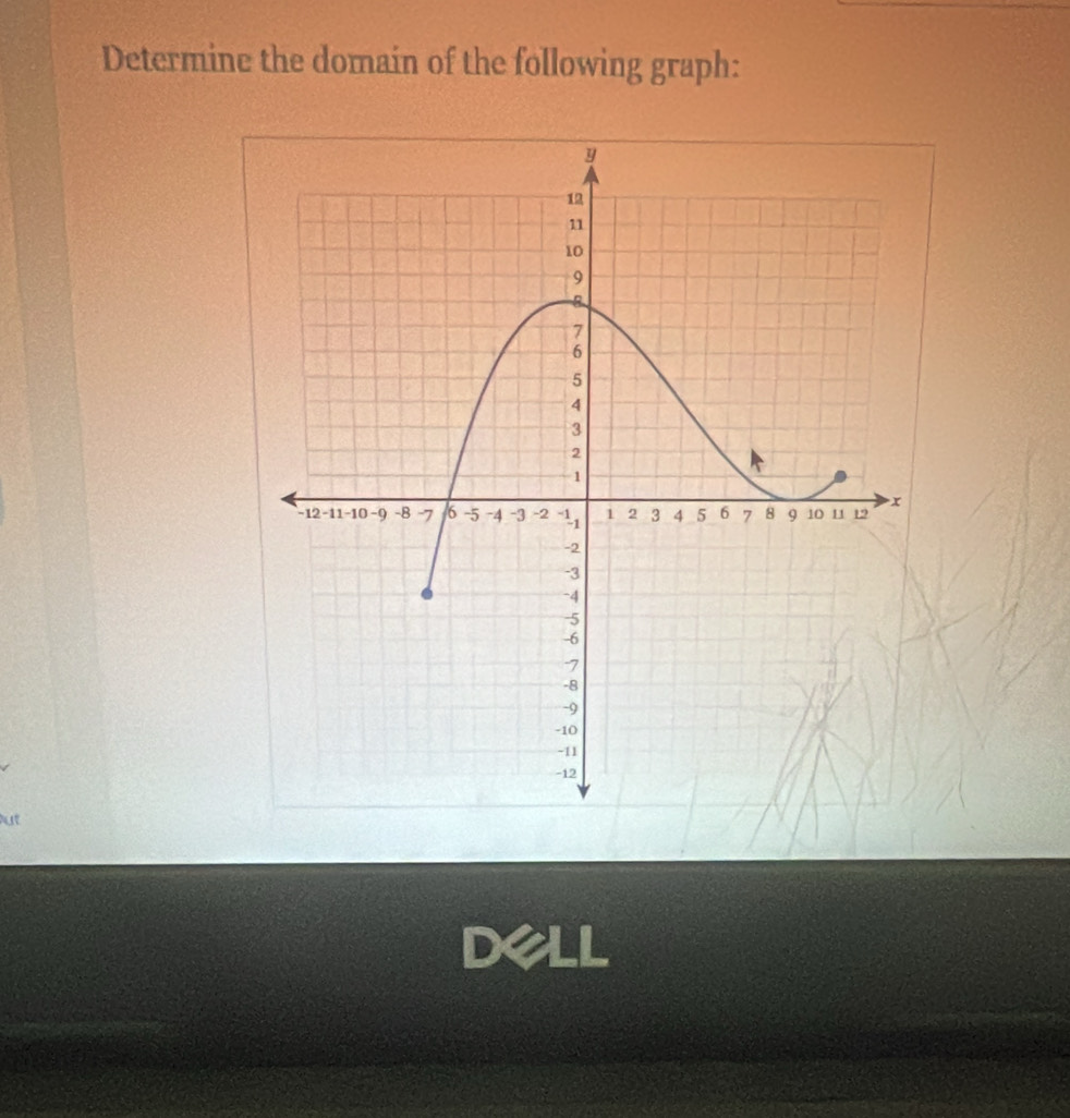 Determine the domain of the following graph: 
ut 
Dell