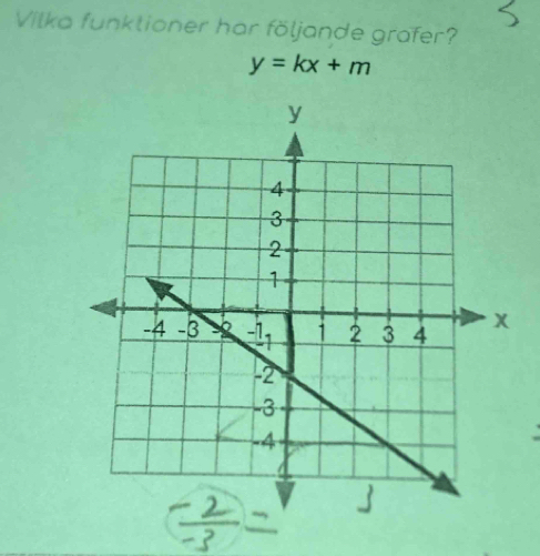 Vilka funktioner har följande grafer?
y=kx+m