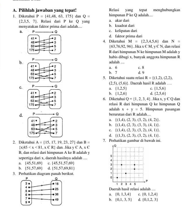 Pilihlah jawaban yang tepat! Relasi yang tepat menghubungkan
1. Diketahui P= 41,48,63,175 dan Q= himpunan P ke Q adalah....
 2,3,5,7. Relasi dari P ke Q yang a. akar dari
menyatakan faktor prima dari adalah.... b. kuadrat dari
a. c. kelipatan dari
d. faktor prima dari
4. Diketahui M= 2,3,4,5,6 dan N=
 63,76,92,96. Jika x E M, y ∈ N, dan relasi
R dari himpunan N ke himpunan M adalah y
habis dibagi x, banyak anggota himpunan R
b. adalah ....
a. 6 c. 8
b. 7 d. 9
5. Diketahui suatu relasi R= (1,2),(2,2),
c. (2,5),(5,6). Daerah hasil R adalah …
a.  1,2,5 c.  1,5,6
b.  1,2,6 d.  2,5,6
6. Diketahui Q= 1,2,3,4. Jika x, y ∈ Q dan
relasi R dari himpunan Q ke himpunan Q
adalah x+y=5. Himpunan pasangan
d. Q berurutan dari R adalah....
a.  (1,4),(2,3),(3,2),(4,2) .
b.  (1,4),(2,3),(3,3),(4,1) .
c.  (1,4),(2,3),(3,2),(4,1) .
d.  (1,3),(2,3),(3,2),(4,1) .
2. Diketahui A= 15,17,19,23,27 dan B= 7. Perhatikan gambar di bawah ini.
 x|45 dan. Jika y E A, x∈
B, dan relasi dari himpunan A ke B adalah y
sepertiga dari x, daerah hasilnya adalah ....
a.  45,51,69 c.  45,51,57,69
b.  51,57,69 d.  51,57,69,81
3. Perhatikan diagram panah berikut. 
 
Daerah hasil relasi adalah ....
a.  0,1,3,4 c.  0,1,2,4
b.  0,1,3,5 d.  0,1,2,3