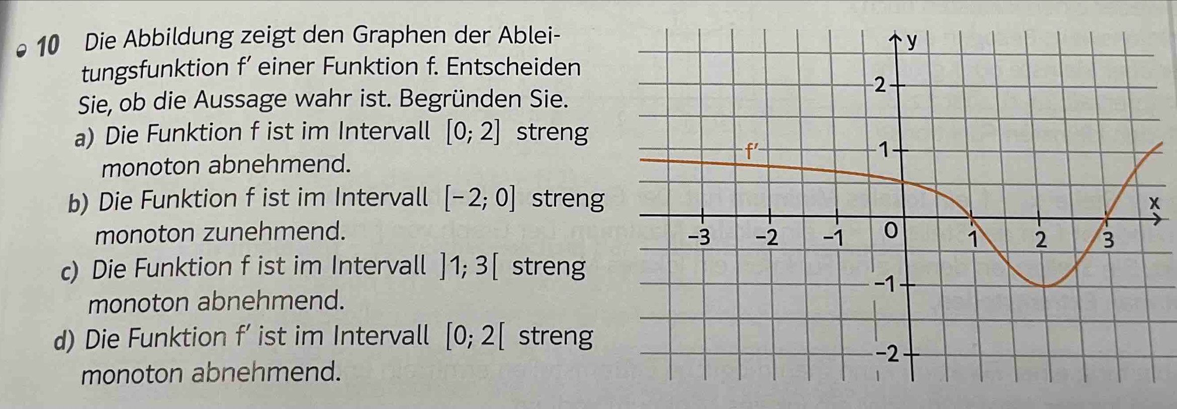 Die Abbildung zeigt den Graphen der Ablei- 
tungsfunktion f’ einer Funktion f. Entscheiden 
Sie, ob die Aussage wahr ist. Begründen Sie. 
a) Die Funktion f ist im Intervall [0;2] streng 
monoton abnehmend. 
b) Die Funktion f ist im Intervall [-2;0] streng 
monoton zunehmend. 
c) Die Funktion f ist im Intervall ]1;3[ streng 
monoton abnehmend. 
d) Die Funktion f’ ist im Intervall [0;2[ streng 
monoton abnehmend.