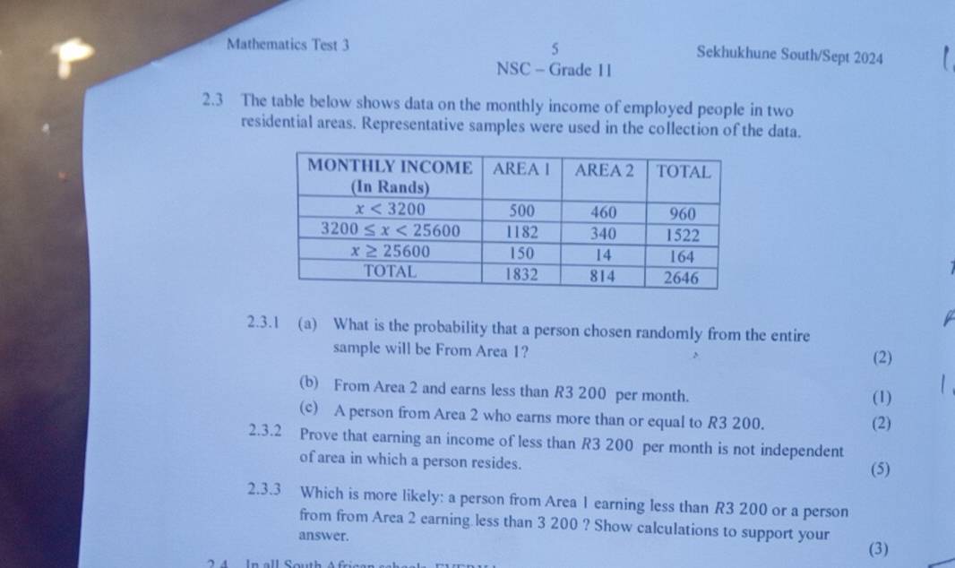 Mathematics Test 3 5
Sekhukhune South/Sept 2024
NSC - Grade II
2.3 The table below shows data on the monthly income of employed people in two
residential areas. Representative samples were used in the collection of the data.
2.3.1 (a) What is the probability that a person chosen randomly from the entire
sample will be From Area 1? (2)
(b) From Area 2 and earns less than R3 200 per month. (1)
(c) A person from Area 2 who earns more than or equal to R3 200. (2)
2.3.2 Prove that earning an income of less than R3 200 per month is not independent
of area in which a person resides. (5)
2.3.3 Which is more likely: a person from Area 1 earning less than R3 200 or a person
from from Area 2 earning less than 3 200 ? Show calculations to support your
answer.
(3)