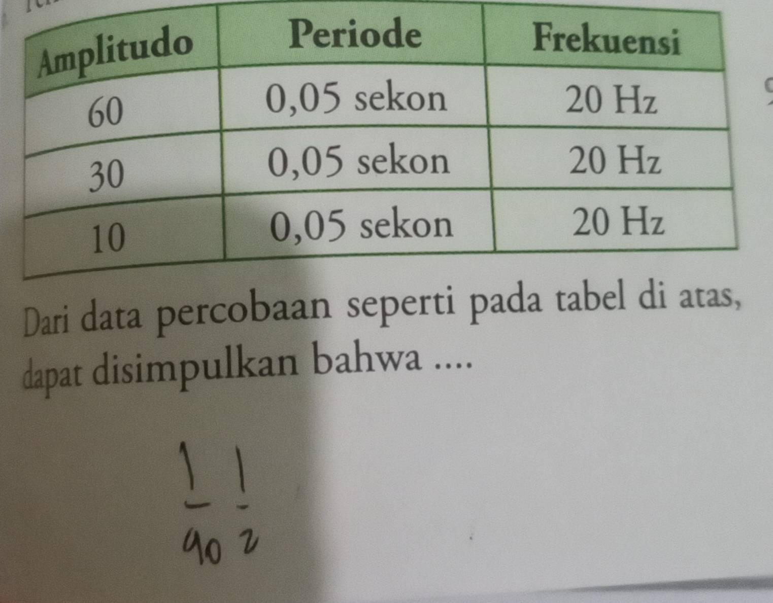 Dari data percoba 
dapat disimpulkan bahwa ....