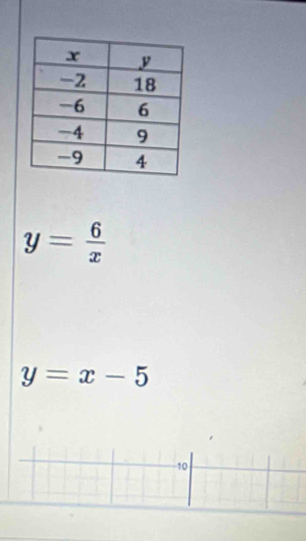 y= 6/x 
y=x-5
10