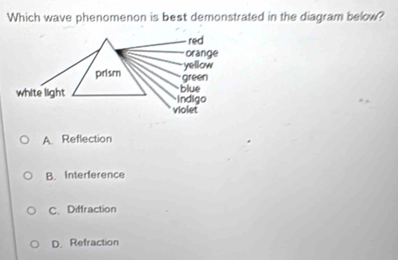 Which wave phenomenon is best demonstrated in the diagram below?
A. Reflection
B. Interference
C. Diffraction
D. Refraction