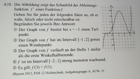 A10. Die Abbildung zeigt das Schaubild der Ableitungs- 
funktion f' einer Funktion f 
Geben Sie für jeden der folgenden Sätze an, ob er 
wahr, falsch oder nicht entscheidbar ist. 
Begründen Sie jeweils Ihre Antwort. 
① Der Graph von ƒbesitzt bei x=-1 einen Tief- 
punkt. 
② Der Graph von f hat im Intervall [-1;2] genau 
einen Wendepunkt. 
③ Der Graph vonƒ verläuft an der Stelle 1 steiler 
als die erste Winkelhalbierende. 
④ fist im Intervall [-2;1] streng monoton wachsend. 
⑤ Es gilt: f(3) . 
(Bayern 2012, FOS 12 Nichttechnik, Aufgabengruppe A, AI Nr. 5)