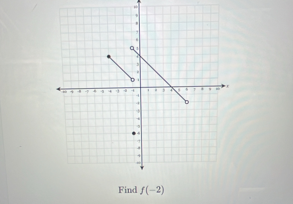 Find f(-2)