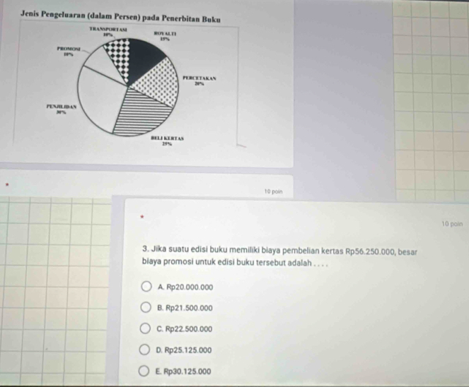Jenis Pengeluaran (dalam Persen) pada Penerbitan Buku
10 poin
*
10 pain
3. Jika suatu edisi buku memiliki biaya pembelian kertas Rp56.250.000, besar
biaya promosi untuk edisi buku tersebut adalah . . . .
A. Rp20.000.000
B. Rp21.500.000
C. Rp22.500.000
D. Rp25.125.000
E. Rp30.125.000
