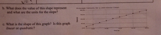 What does the value of this slope represent Average Velacity for a 200 -Matar Cash 
and what are the units for the slope? - - 
188:20 
i t 
c. What is the shape of this graph? Is this graph 
linear or quadratic? .∞ Tove (8 , , 
, 