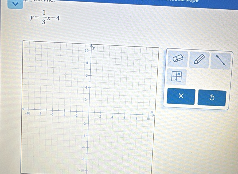 y= 1/3 x-4
×
-10