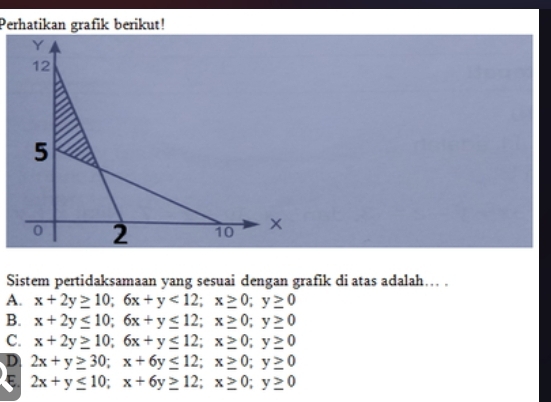 Perhatikan grafik berikut!
Sistem pertidaksamaan yang sesuai dengan grafik di atas adalah… .
A. x+2y≥ 10; 6x+y<12</tex>; x≥ 0; y≥ 0
B. x+2y≤ 10; 6x+y≤ 12; x≥ 0; y≥ 0
C. x+2y≥ 10; 6x+y≤ 12; x≥ 0; y≥ 0
D 2x+y≥ 30; x+6y≤ 12; x≥ 0; y≥ 0
E 2x+y≤ 10; x+6y≥ 12; x≥ 0; y≥ 0