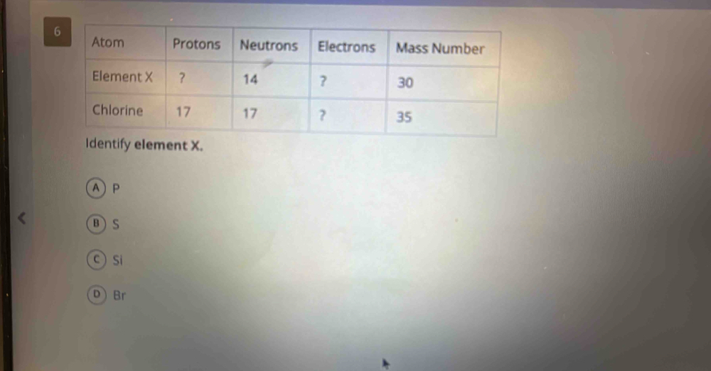 Identify element X.
AP
BS
si
D Br