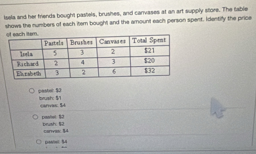 lsela and her friends bought pastels, brushes, and canvases at an art supply store. The table
shows the numbers of each item bought and the amount each person spent. Identify the price
pastel: $2
brush: $1
canvas: $4
pastel. $2
brush: $2
canvas: $4
pastel: $4