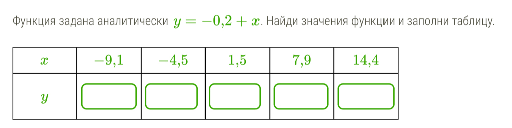 Функция задана аналитически y=-0,2+x. Найди значения функции и заполни таблицу.