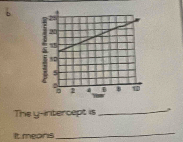 The y-intercept is 
_, 
It means 
_