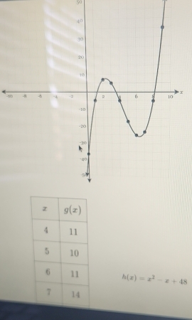 yu
X
-9
h(x)=x^2-x+48