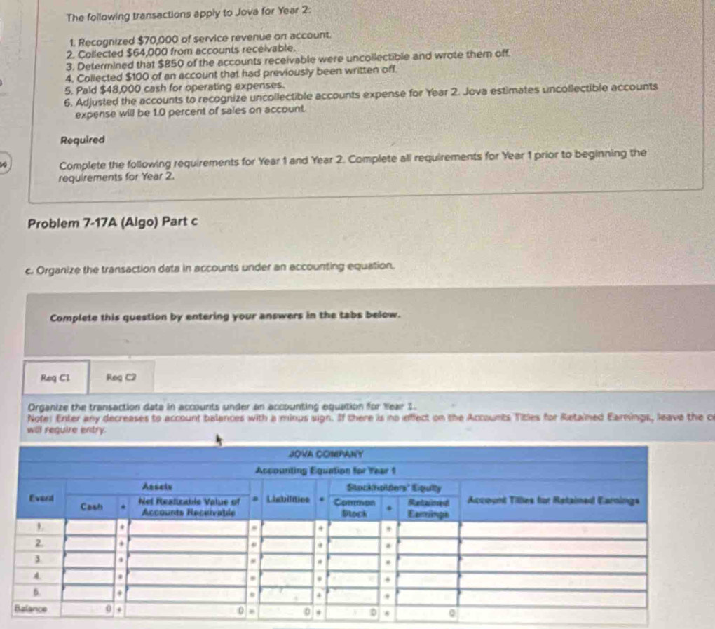 The following transactions apply to Jova for Year 2 : 
1. Recognized $70,000 of service revenue on account. 
2. Collected $64,000 from accounts receivable. 
3. Determined that $850 of the accounts receivable were uncollectible and wrote them off. 
4, Collected $100 of an account that had previously been written off. 
5. Paid $48,000 cash for operating expenses. 
6. Adjusted the accounts to recognize uncollectible accounts expense for Year 2. Jova estimates uncollectible accounts 
expense will be 1.0 percent of sales on account. 
Required 
o Complete the following requirements for Year 1 and Year 2. Complete all requirements for Year 1 prior to beginning the 
requirements for Year 2. 
Problem 7-17A (Algo) Part c 
c. Organize the transaction data in accounts under an accounting equation. 
Complete this question by entering your answers in the tabs below. 
Req C1 Reg C2 
Organize the transaction data in accounts under an accounting aquation for Wear 1. 
Note! Enter any decreases to account balences with a minus sign. If there is no effect on the Accounts Titles for Retained Earnings, leave the c 
will require entry.