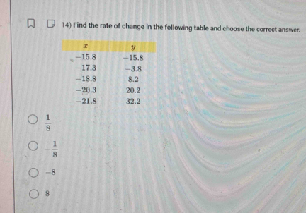 Find the rate of change in the following table and choose the correct answer.
 1/8 
- 1/8 
-8
8