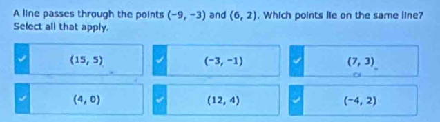 A line passes through the points (-9,-3) and (6,2). Which points lie on the same line?
Select all that apply.
(15,5)
(-3,-1)
(7,3)
(4,0)
(12,4)
(-4,2)