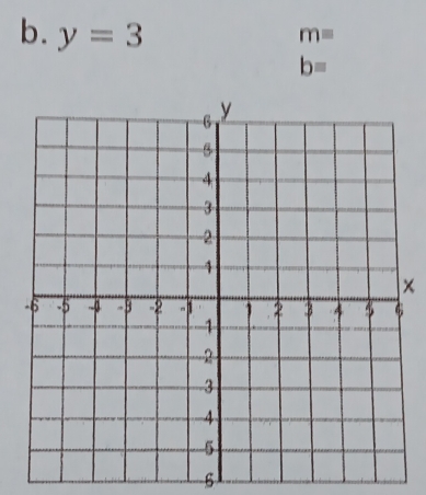 y=3
m=
b=
×