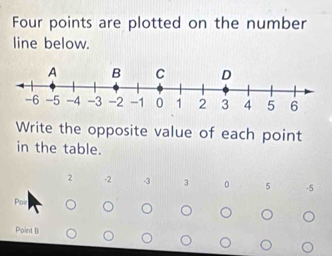 Four points are plotted on the number 
line below. 
Write the opposite value of each point 
in the table.
2 -2 -3 3 0 5 -5
Poir 
Point B