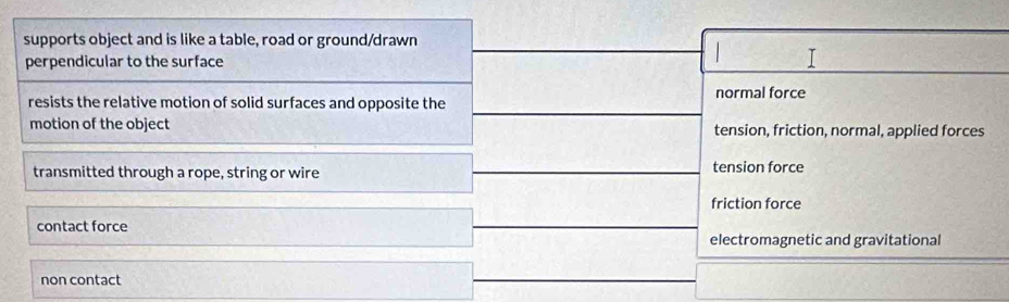 supports object and is like a table, road or ground/drawn
perpendicular to the surface
I
resists the relative motion of solid surfaces and opposite the normal force
motion of the object tension, friction, normal, applied forces
transmitted through a rope, string or wire tension force
friction force
contact force
electromagnetic and gravitational
non contact