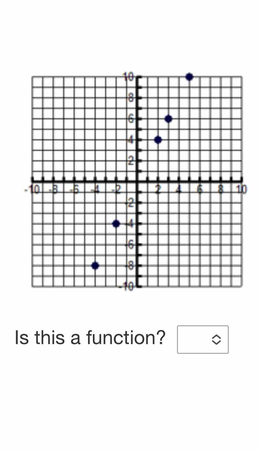 Is this a function? bigcirc _ 