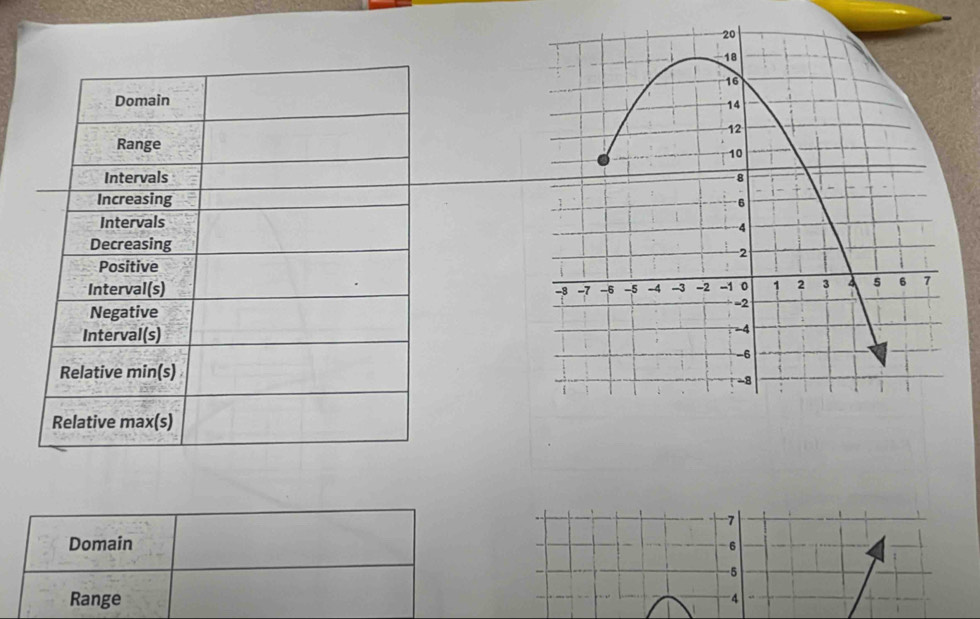 7
Domain -6
5
Range 4