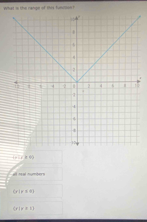 What is the range of this function?
x
 y|y≥ 0
all real numbers
 y|y≤ 0
 y|y≥ 1