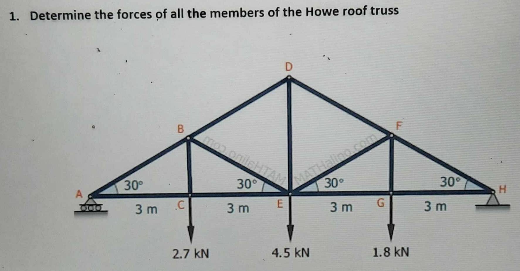 Solved: Determine the forces of all the members of the Howe roof truss ...
