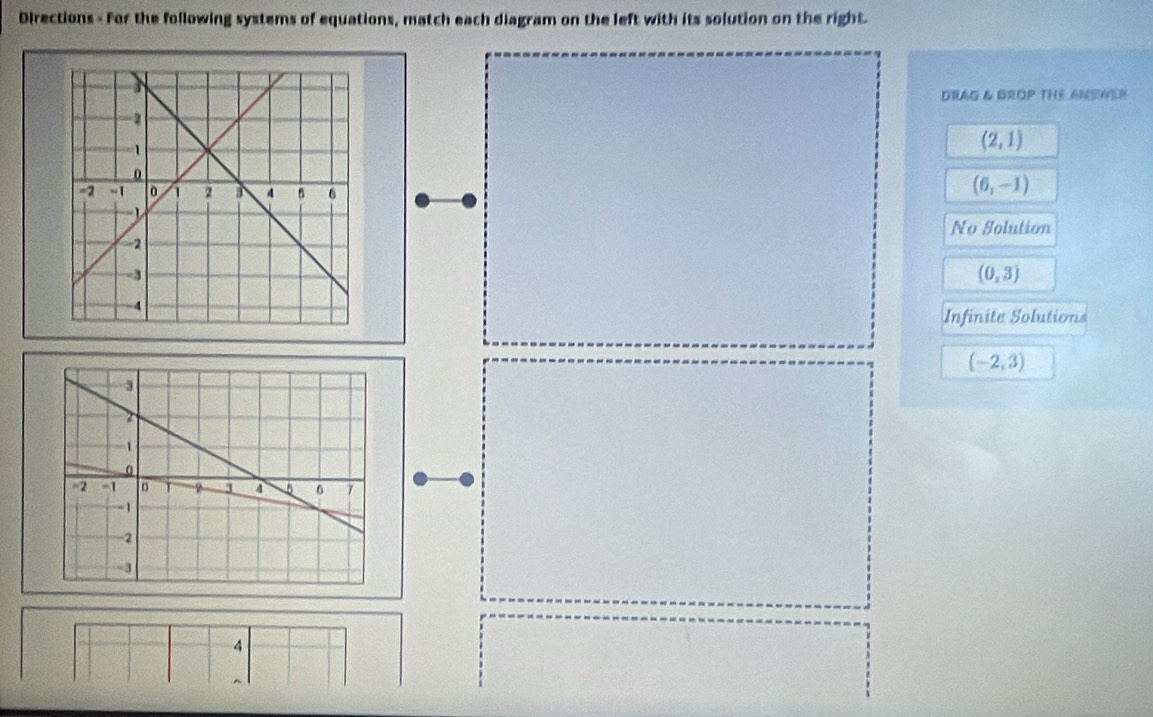 Directions - For the following systems of equations, match each diagram on the left with its solution on the right
DRAG & GROP THE ANSWER
(2,1)
(6,-1)
No Solution
(0,3)
Infinite Solutions
(-2,3)
4