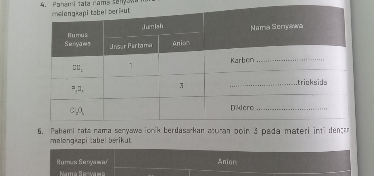 Pahami tata nama senyawa
5. Pahami tata nama k berdasarkan aturan poin 3 pada materi inti de
melengkapi tabel berikut.
Rumus Senyawa/ Anion
Nama Senvawa