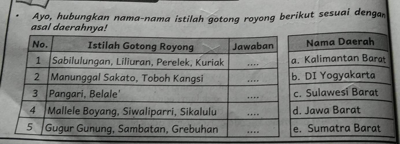 Ayo, hubungkan nama-nama istilah gotong royong berikut sesuai dengan 
asal daerahnya!