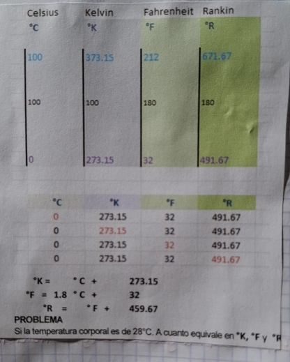 nkin°K=^circ C+ 273.15^(·)F=1.8^(·)C+ 32°R=^circ F+459.67
PROBLEMA
Si la temperatura corporal es de 28°C. A cuanto equivale en *K, °F γ °R