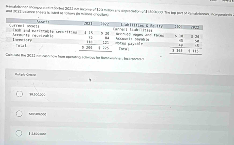 Ramakrishnan Incorporated reported 2022 net income of $20 million and depreciation of $1,500,000. The top part of Ramakrishnan, Incorporated's 2
and 2022 balance sheets is listed as follows (in millions of dollars).
cash flow from operating activities for Ramakrishnan, Incorporated
Multiple Choice
$8,500,000
$10,500,000
$12,500,000