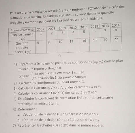 Pour assurer la retraite de ses adhérents la mutuelle * FOTAMANA " a crée des
plantations de manioc. Le tableau statistique suivant donne la quantité
pendant les 8 premières années d'activités.
1) Représenter le nuage de point M de coordonnées (x_i;y_i) dans le plan
muni d'un repère orthogonal.
( en abscisse: 1 cm pour 1 année
Echelle : (en ordonnée: 1 cm pour 2 tonnes
2) Calculer les coordonnées du point moyen G.
3) Calculer les variances V(X) et V(y) des caractères X et Y.
4) Calculer la covariance Cov (X;Y) des caractères X et Y.
5) En déduire le coefficient de corrélation linéaire r de cette série
statistique et interpréter le.
6) Déterminer :
c. L'équation de la droite (D) de régression de y en x.
d. L'équation de la droite (D') de régression de x en y.
7) Représenter les droites (D) et (D') dans le même repère.